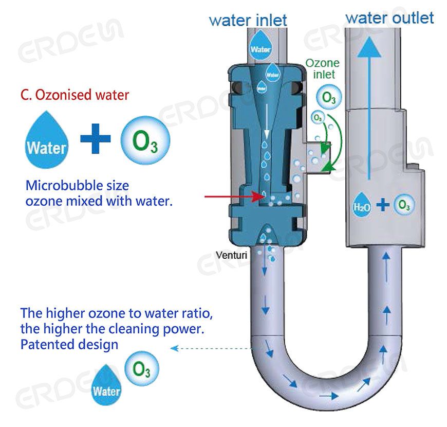 STRONGCO offers Ozone Faucets, Micro Bubble generators, and Bathroom