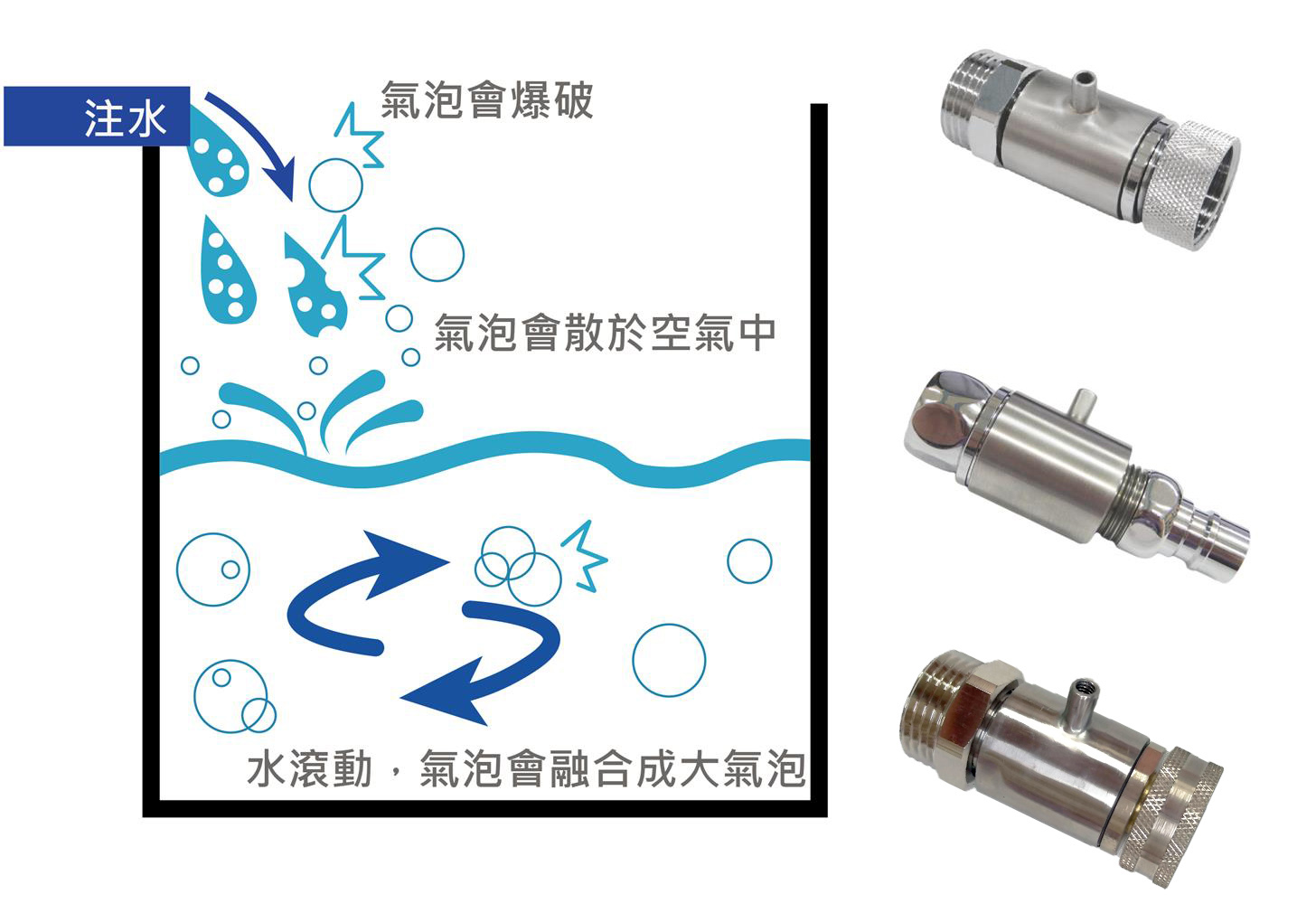 洗濯機内部の微気泡状態のシミュレーション