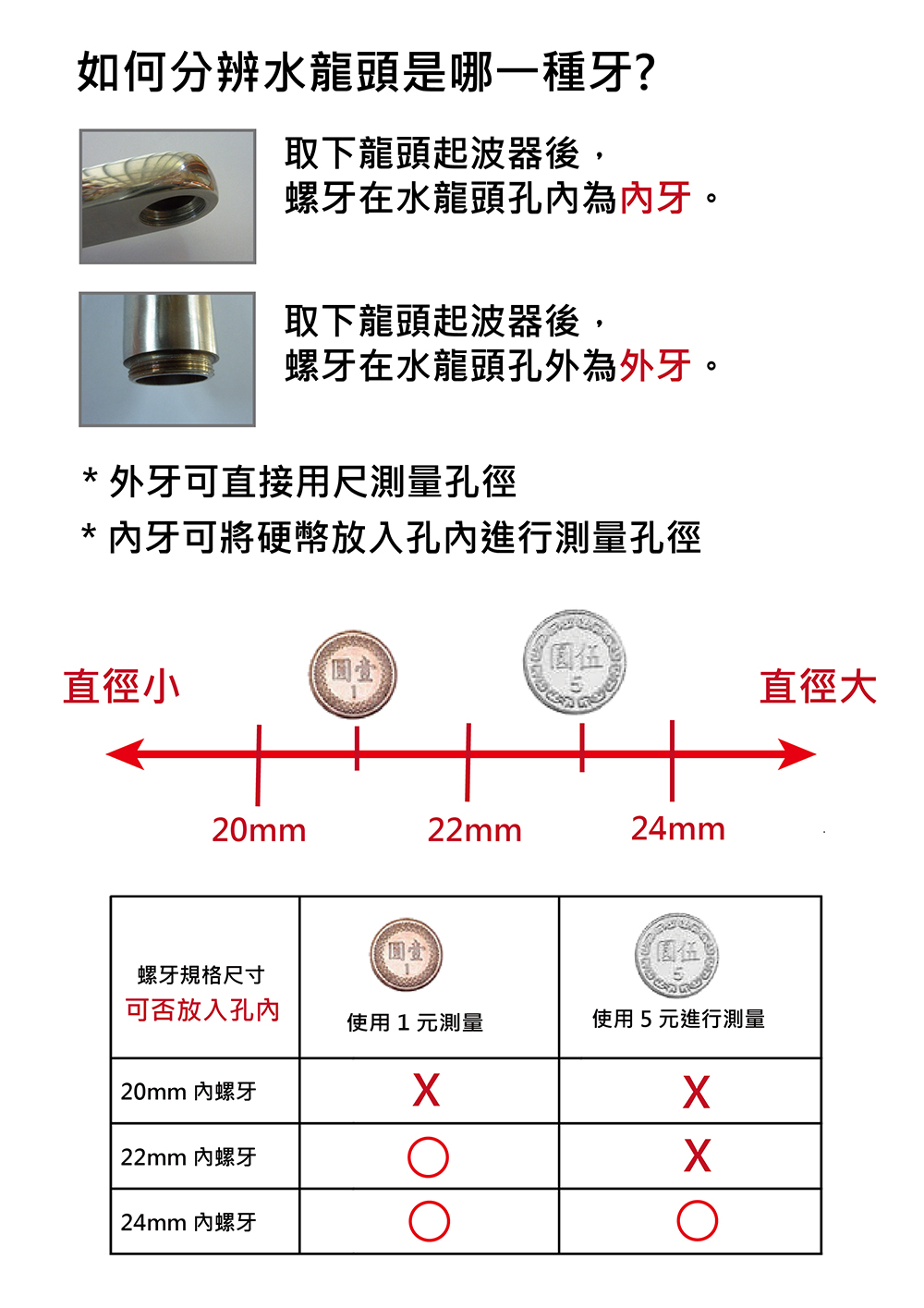 어떤 나사가 수도꼭지에 사용되는가