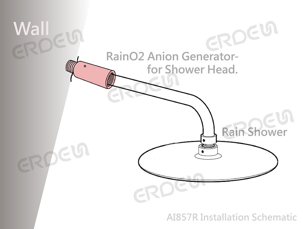 เครื่องผลิตอนิออน RainO2