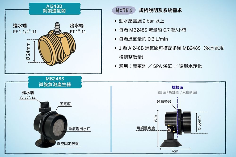 MB248S 미세 회전 기포 생성기 기능 설명 MB248S 미세 회전 기포 생성기 기능 설명