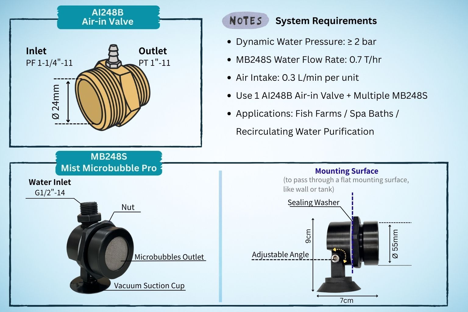 AM248S_Microbubble_Recirculating_System_Specification