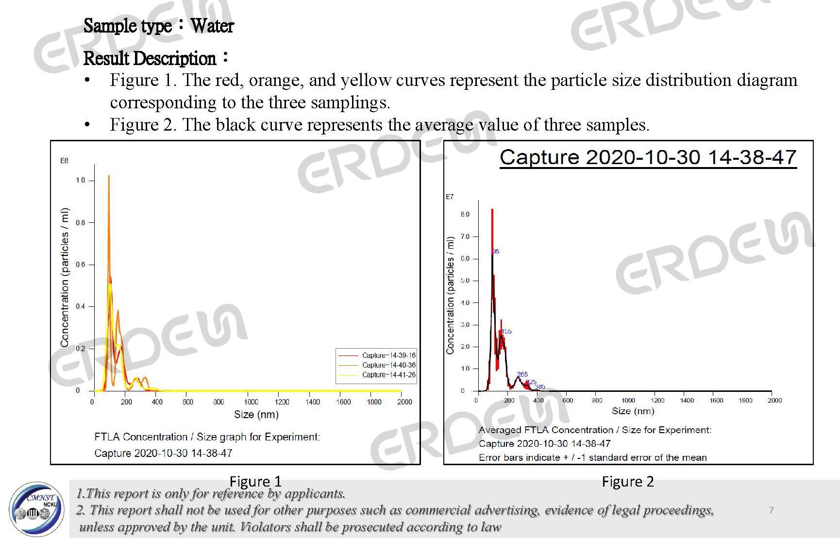 Eco-Bubble Size Test-01