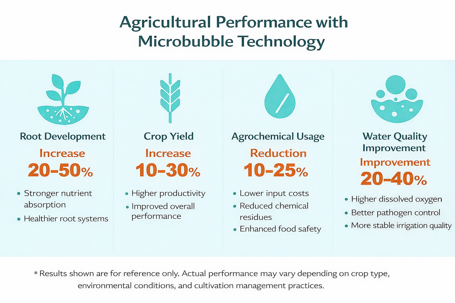 Agricultural_Performance