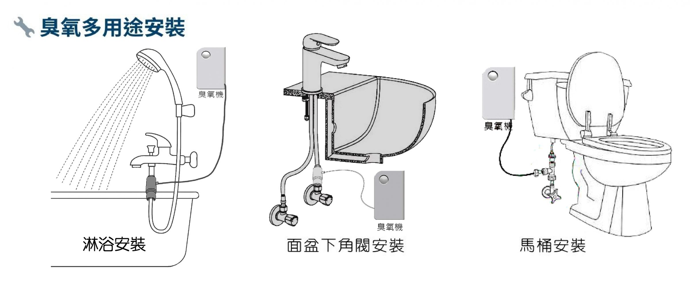 浴室多用途安裝方式 浴室多用途安裝方式