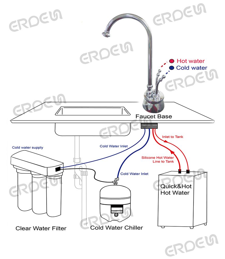 ERDEN Connie Dual-Temp RO-Trinkwasserhahn