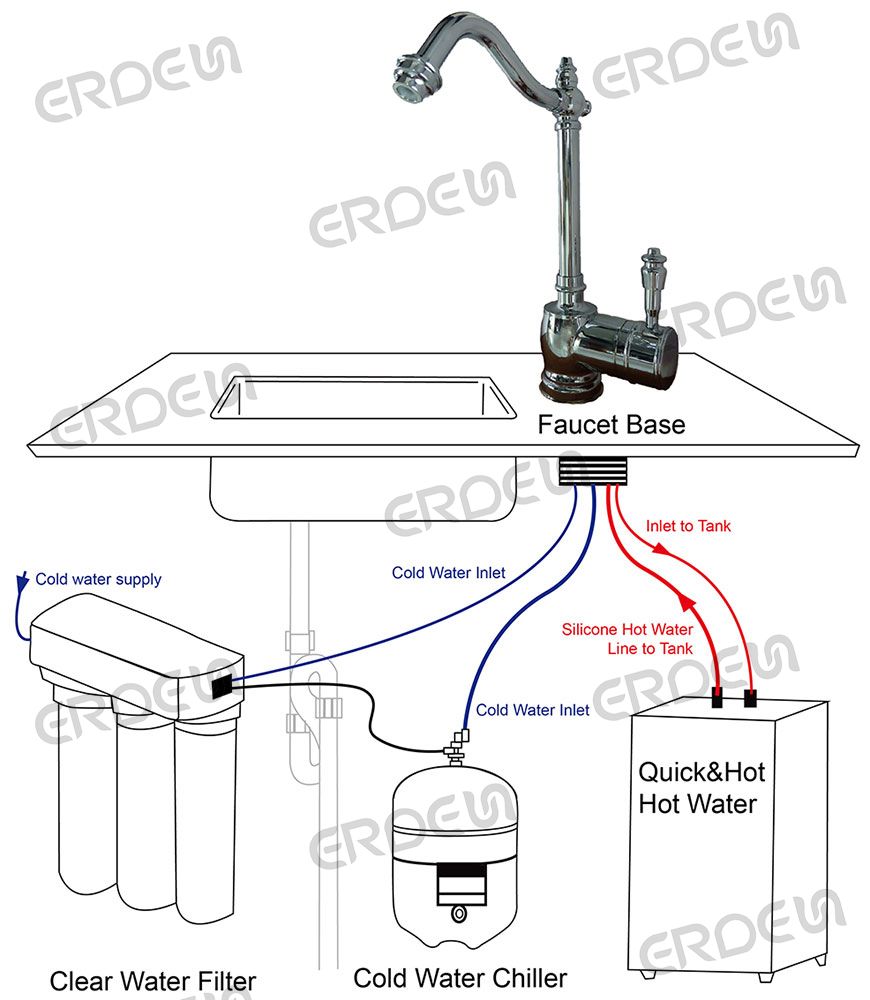 Grifo de agua potable clásico de doble temperatura ERDEN