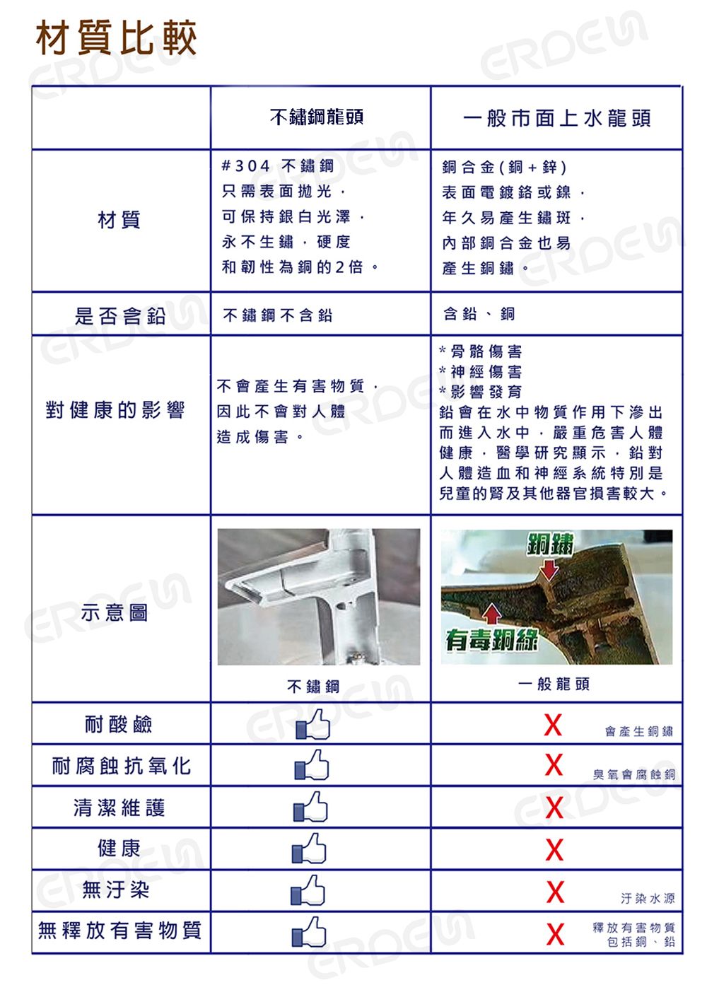 FT311110-不鏽鋼材質比較