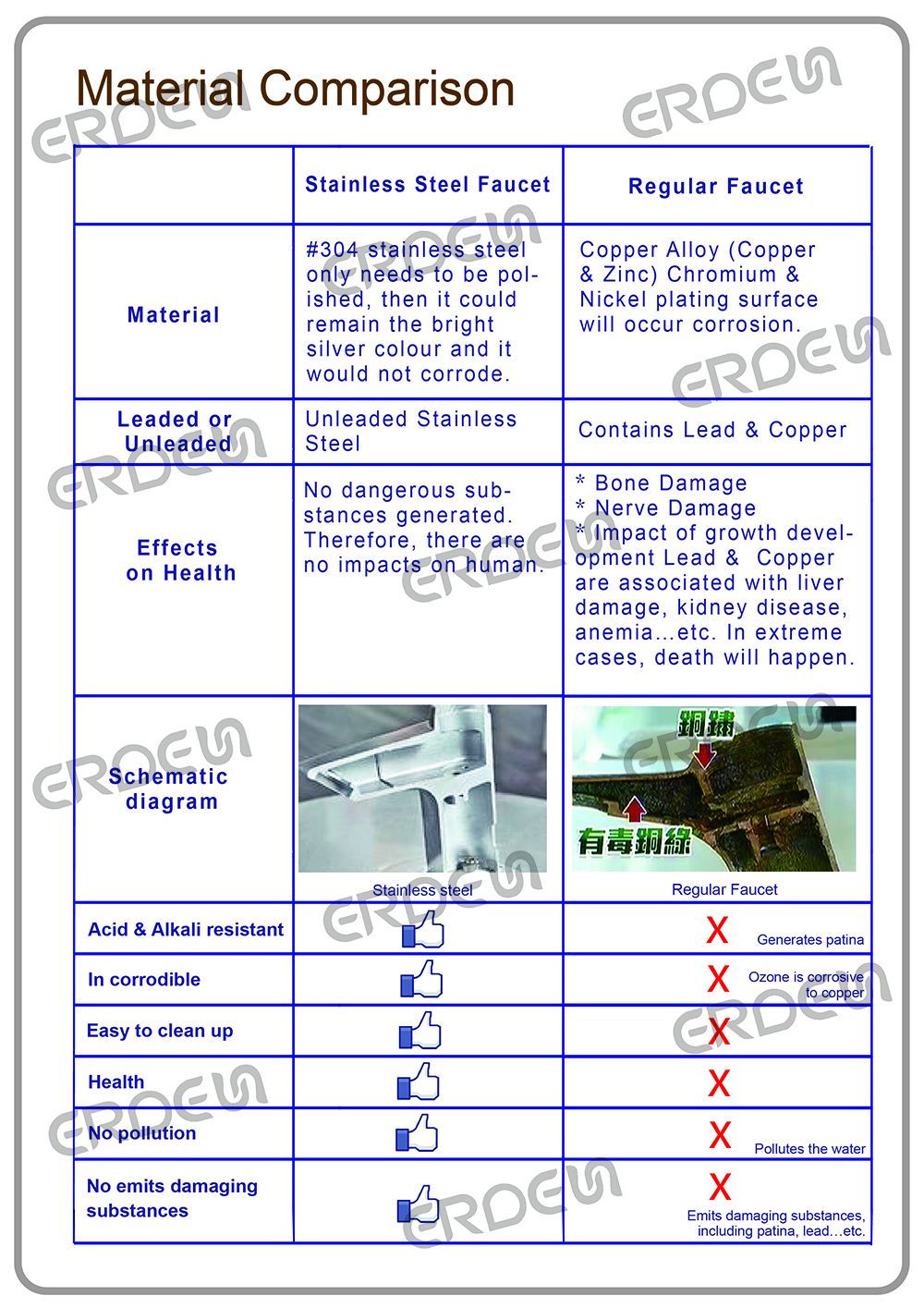 FT311110-Material Comparison