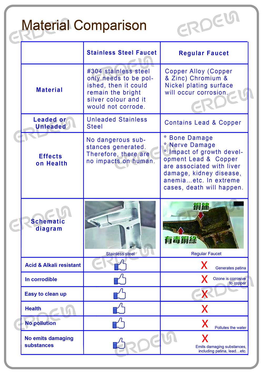 Comparaison des matériaux FT311130