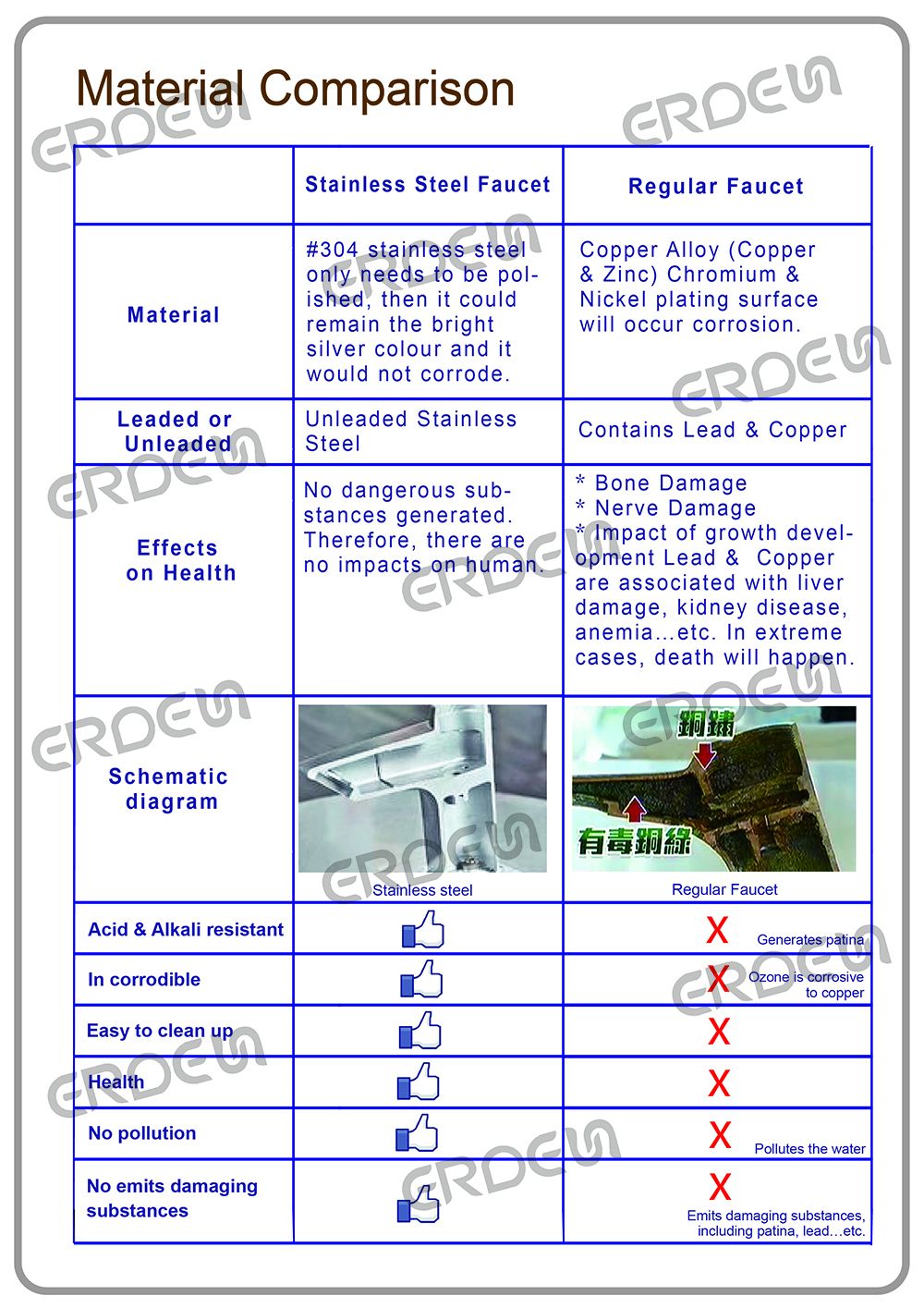 Comparaison des matériaux FT311600