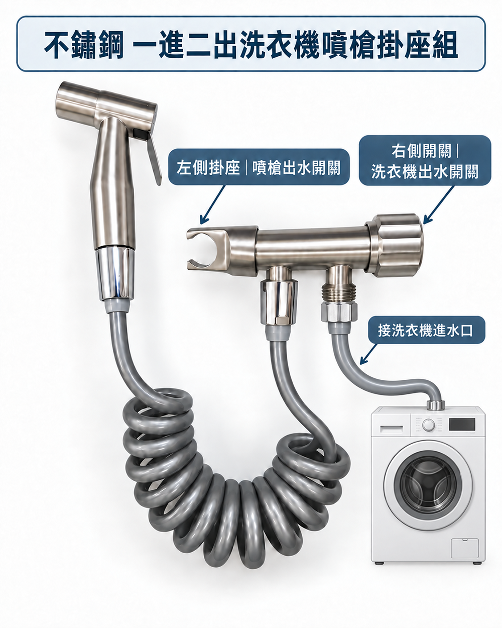 不鏽鋼一出二洗衣機噴槍掛座組分流說明