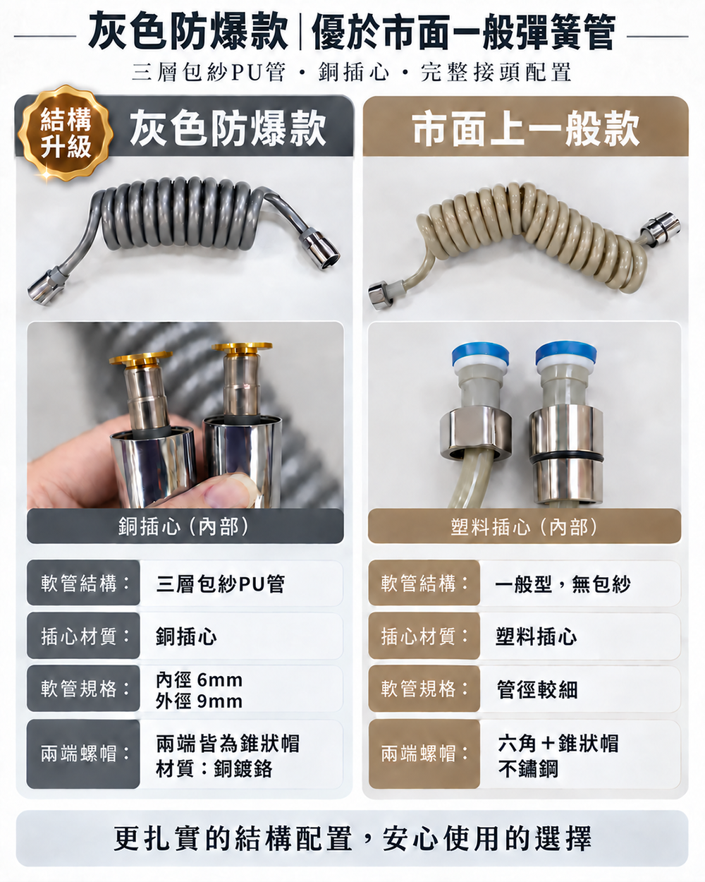彈簧式伸縮軟管結構比較