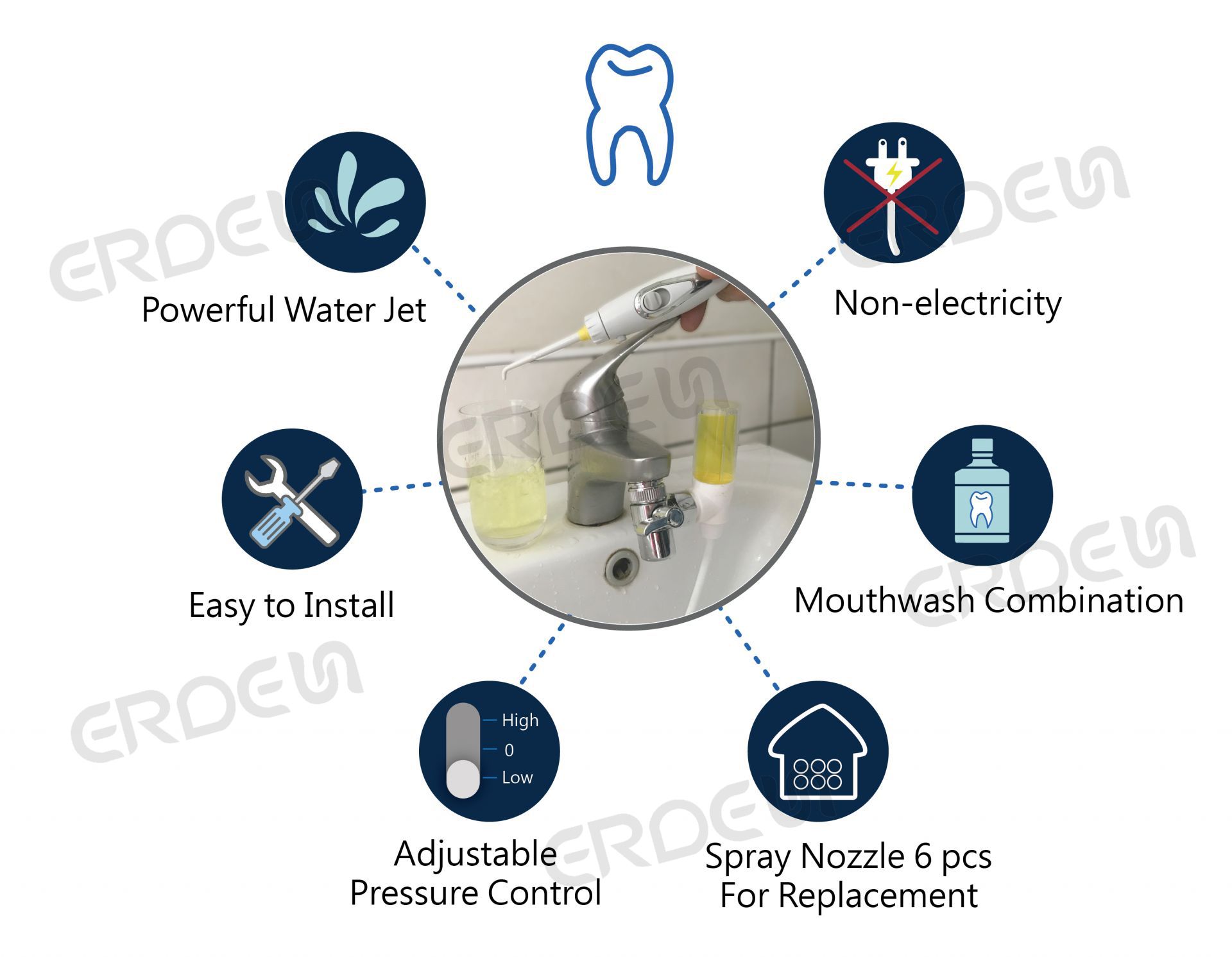 Características del irrigador oral con enjuague bucal