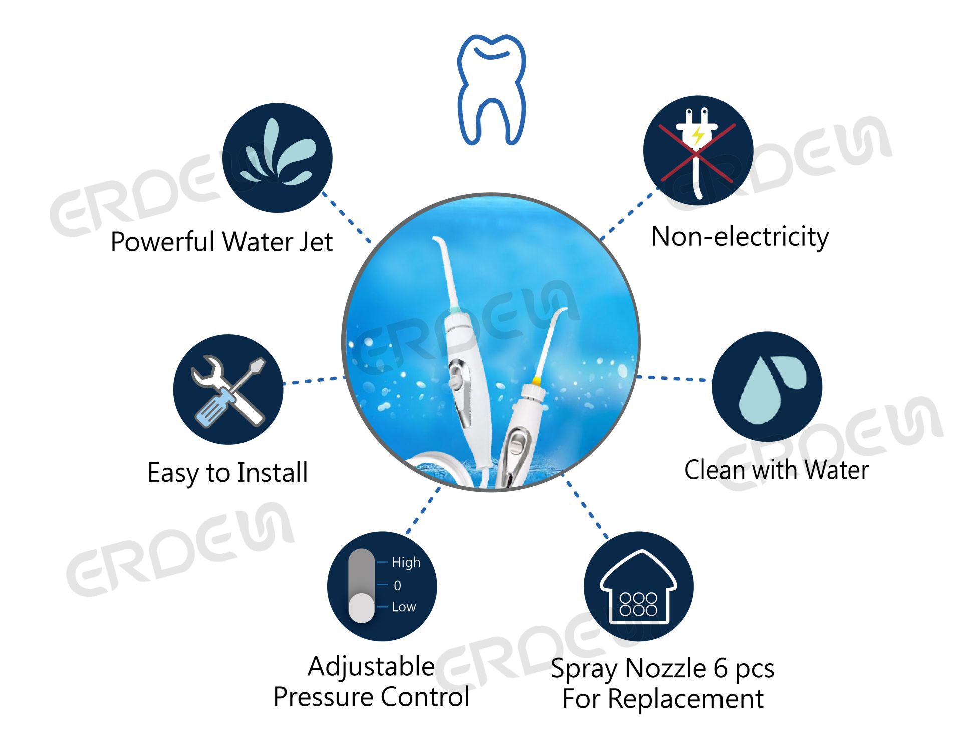 Caractéristiques de l'irrigateur oral