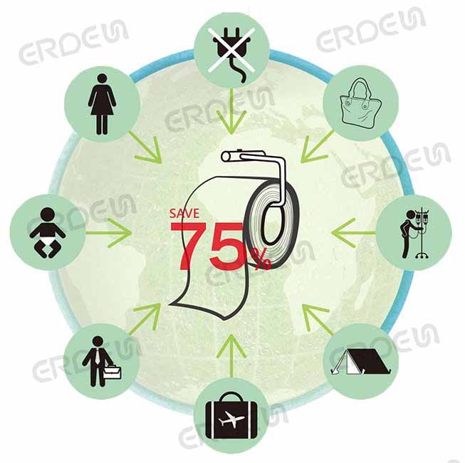 Reduksi 70% Kertas Toilet