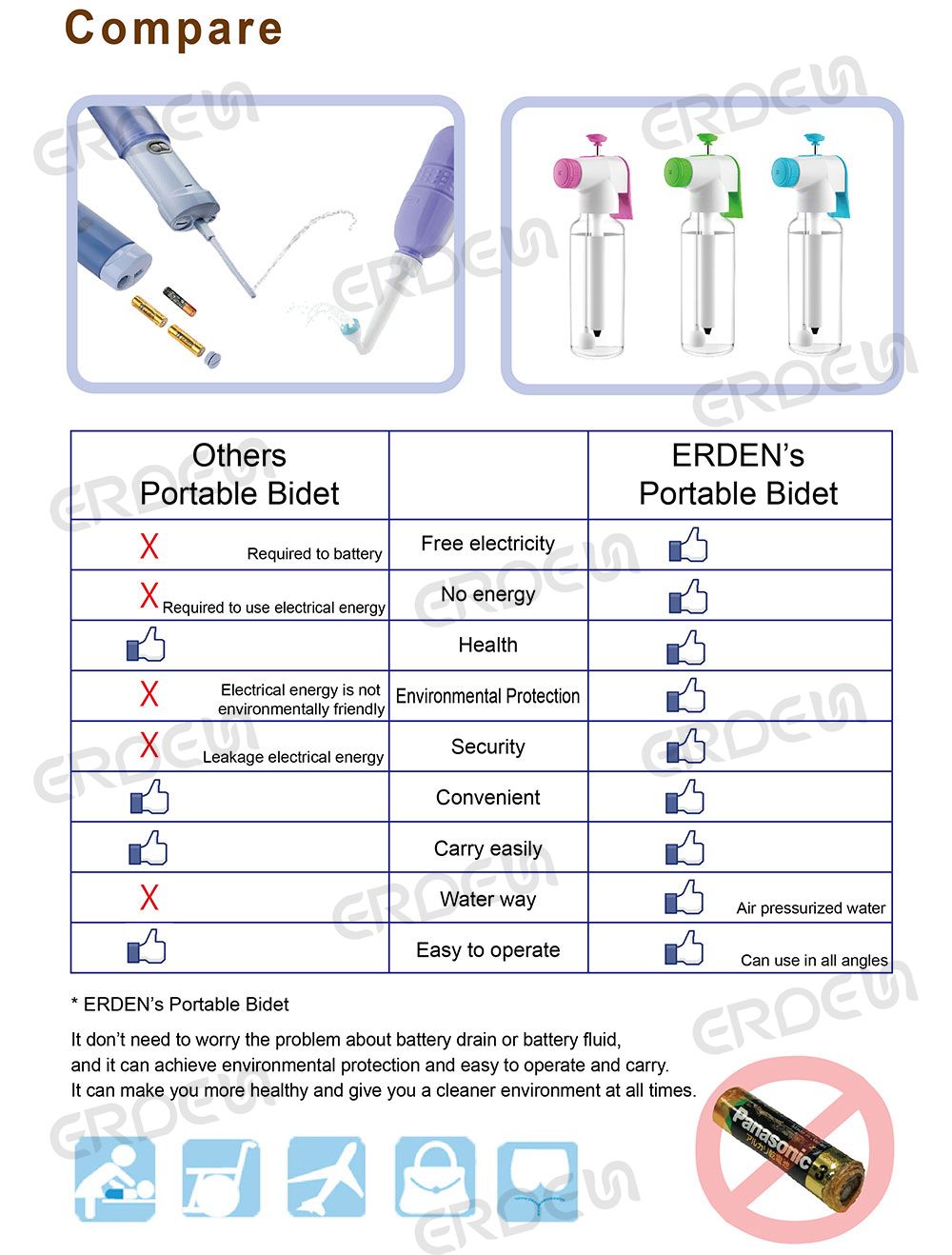 Comparaison des bidets portables