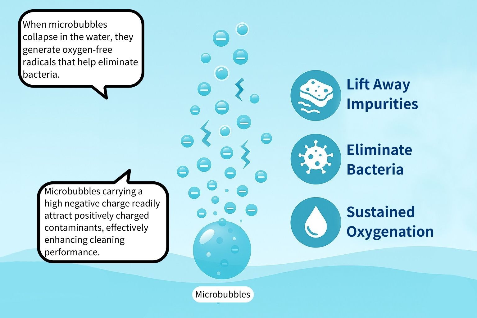 ¿Cómo_funcionan_las_microburbujas?