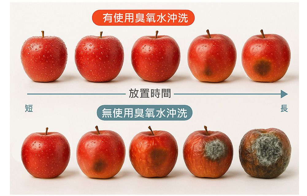 使用臭氧水清洗效果