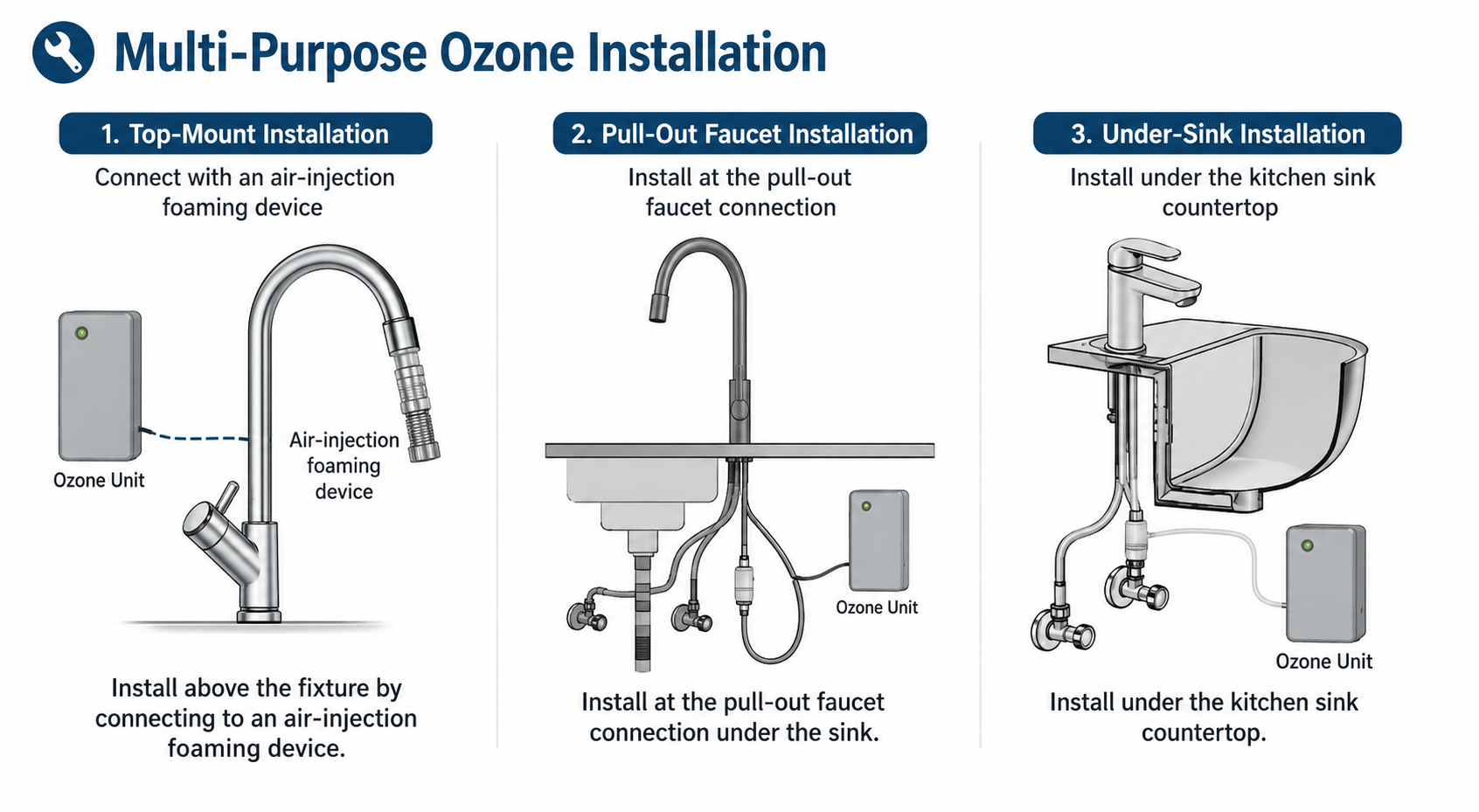 Versatile installation options