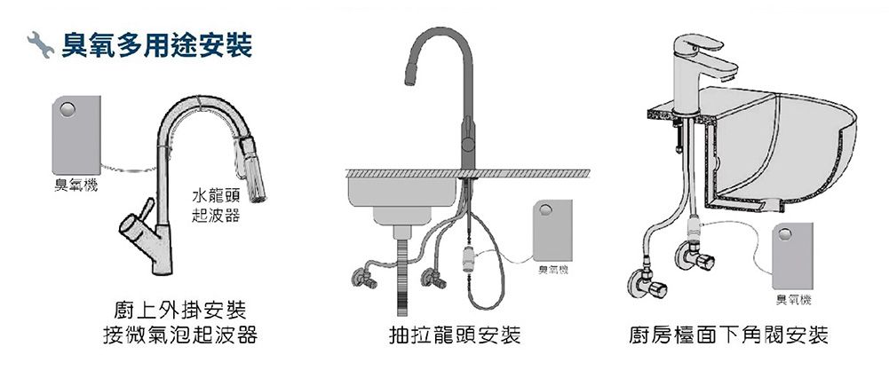 多用途安裝方式