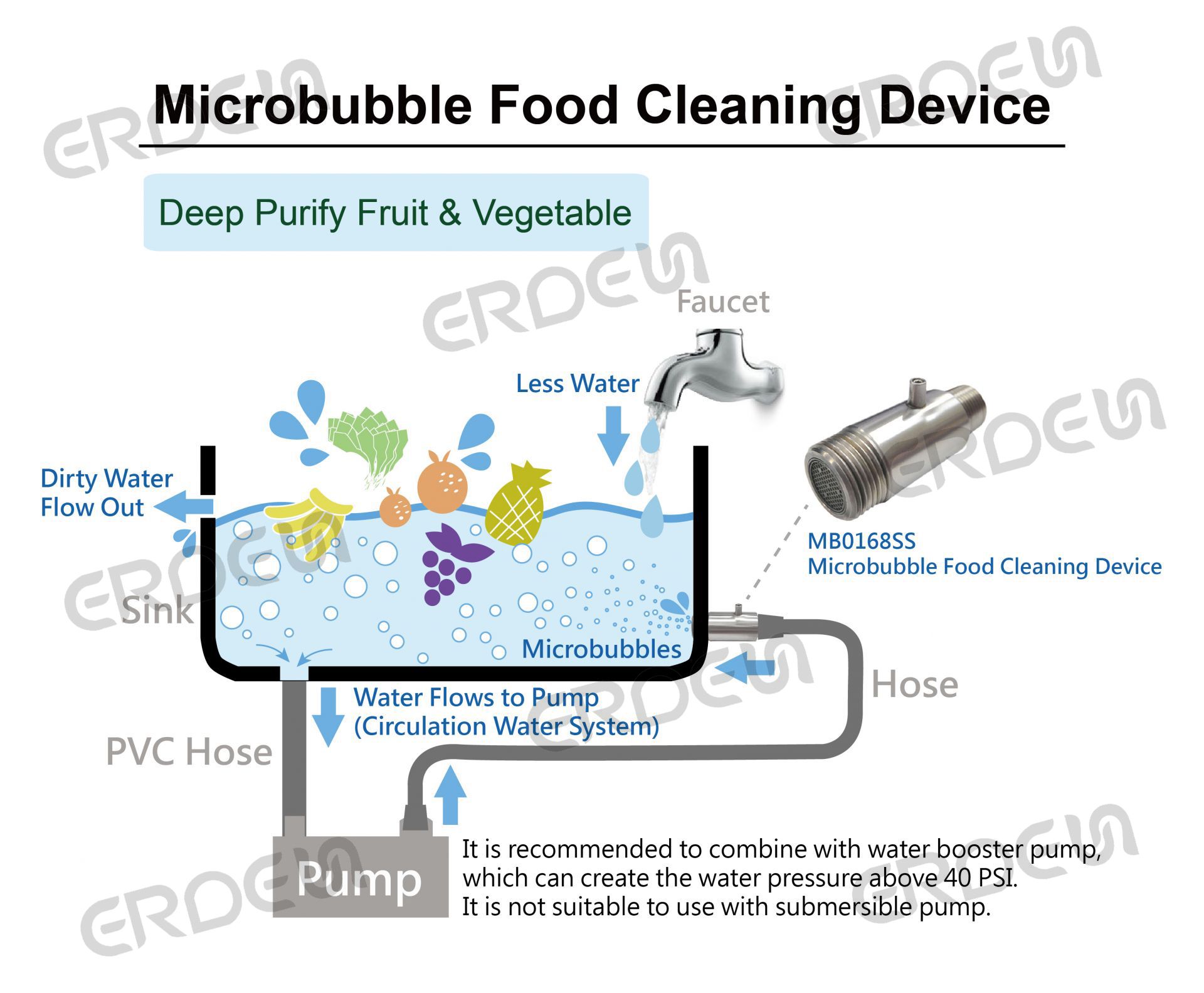 MB0168SS_Wasserumlaufsystem