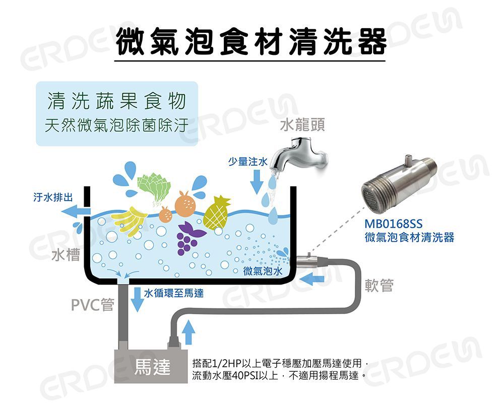 MB0168SS_微氣泡食材清洗器組裝圖