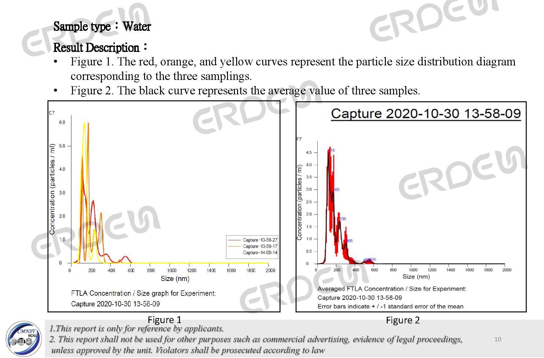 Eco-Bubble_Size_Test-01