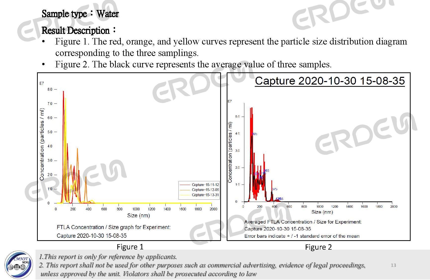 Eco-Bubble Size Test-01