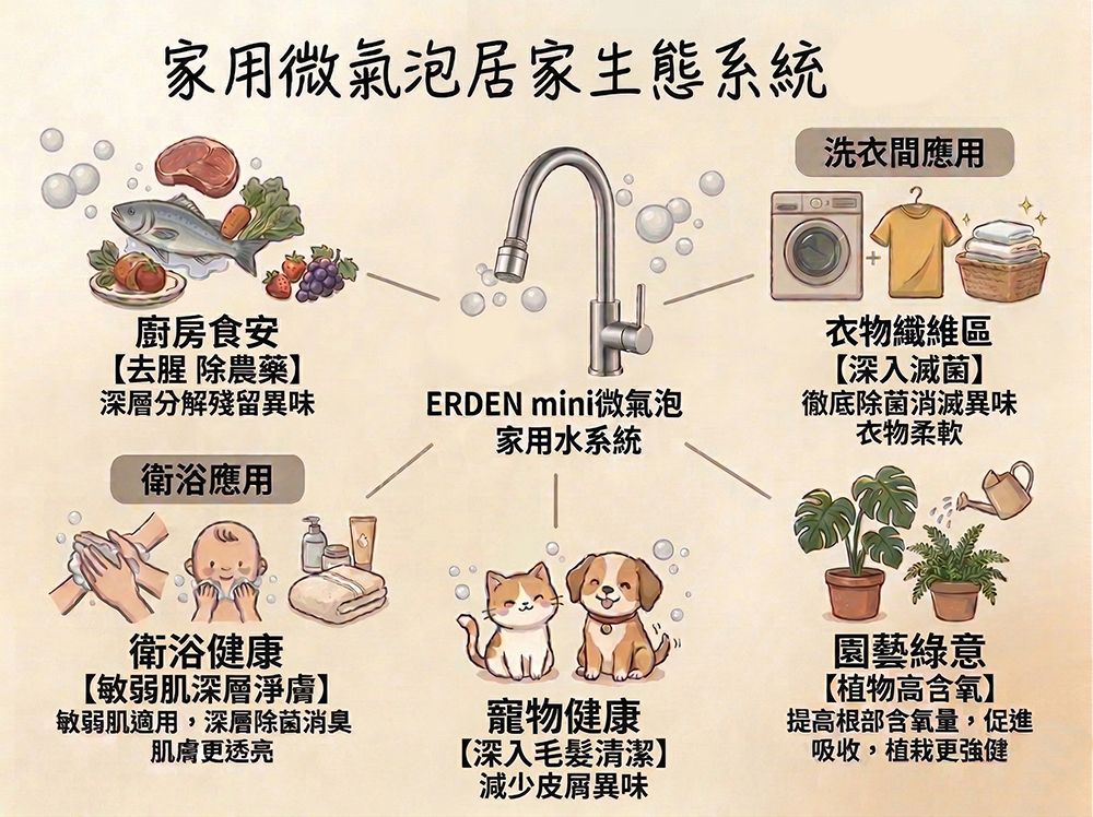 mini微氣泡水居家應用