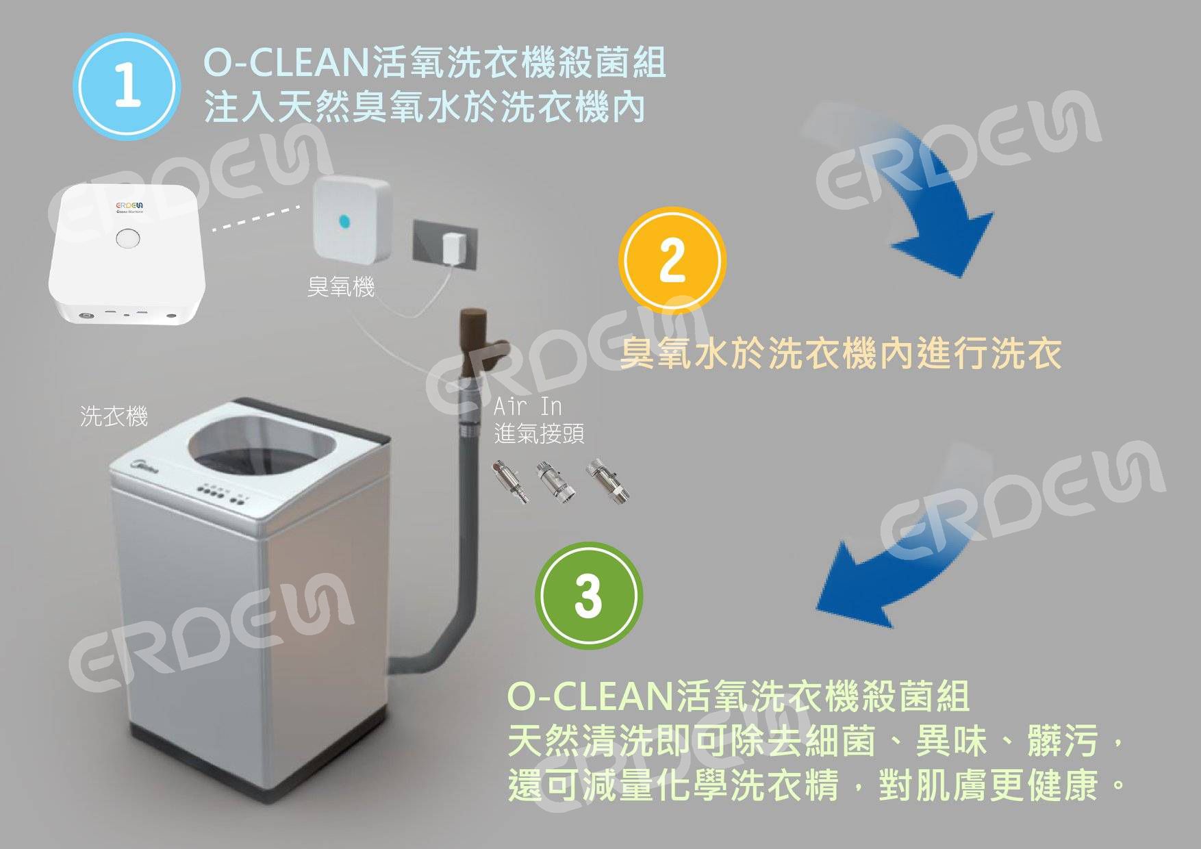 O-Cleanオゾン洗濯機のプロセス