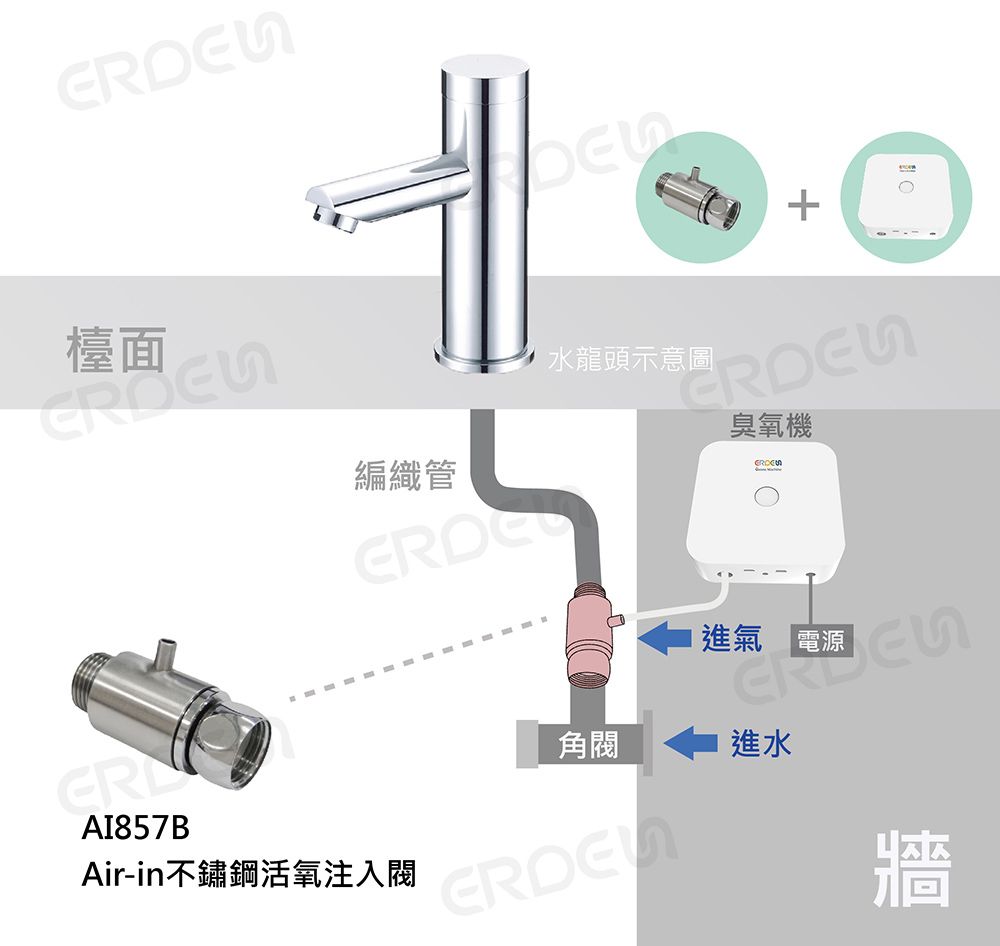 生活氧身機安裝示意圖