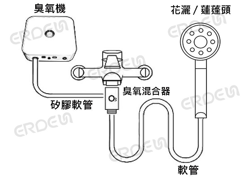 森林浴ネガイオンシャワーセット