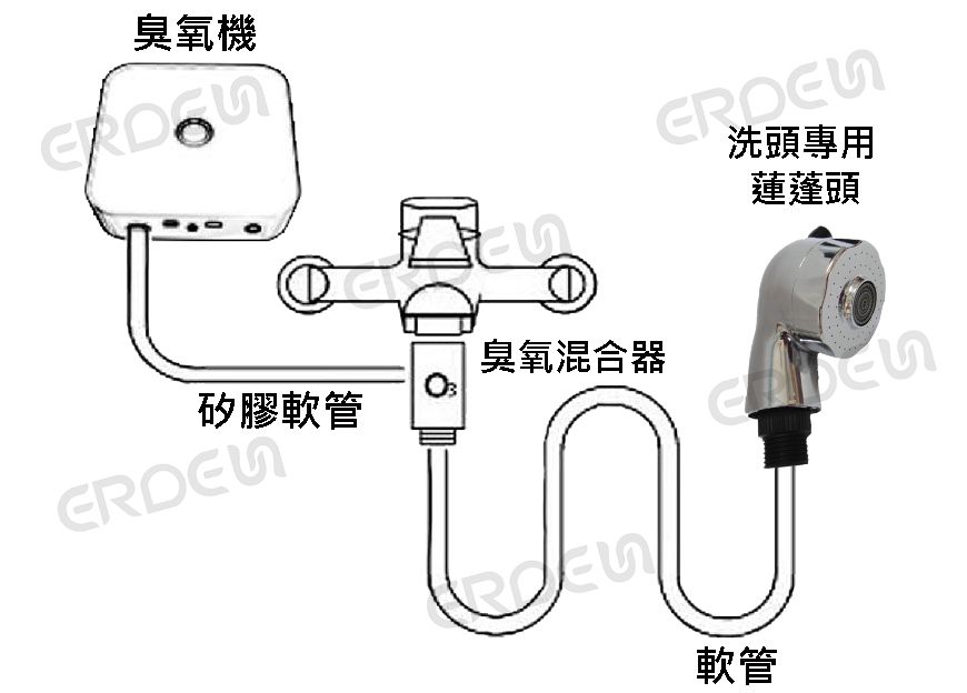 シャンプー専用オゾンバブルシャワーセットの取り付け図