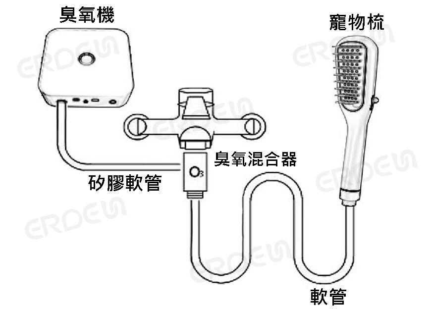 寵物梳+臭氧