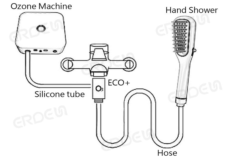 Haustier Handbrause + O3