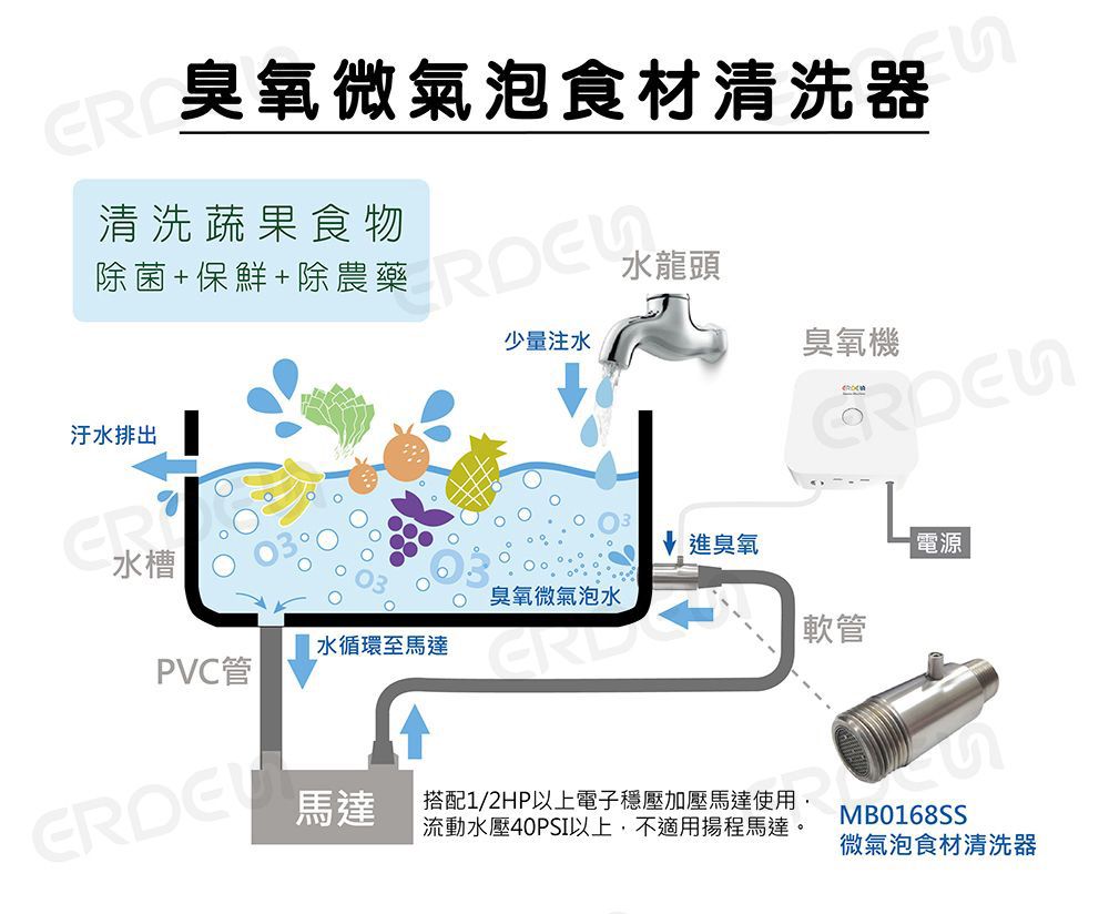 オゾンナノバブル食材洗浄器の組み立て図