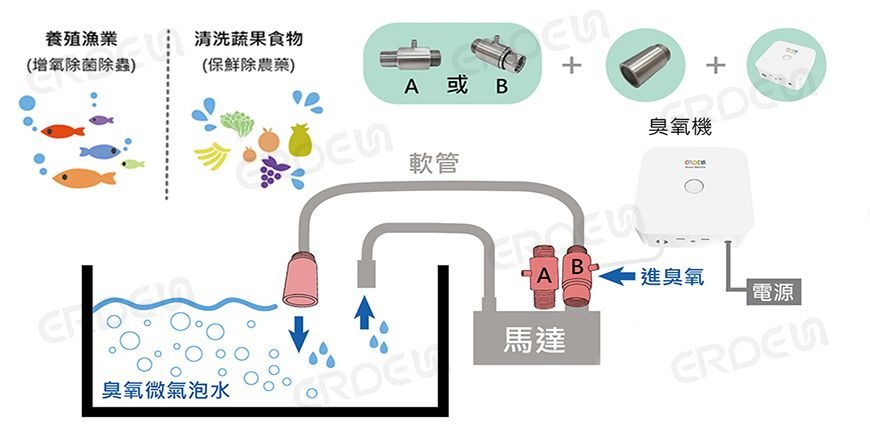 活氧微米氣泡殺菌清洗裝置