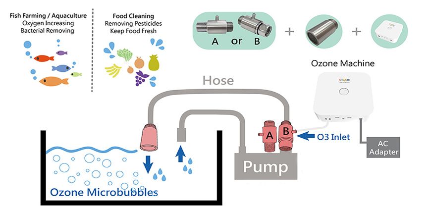 Dispositif de nettoyage à microbulles O-Clean