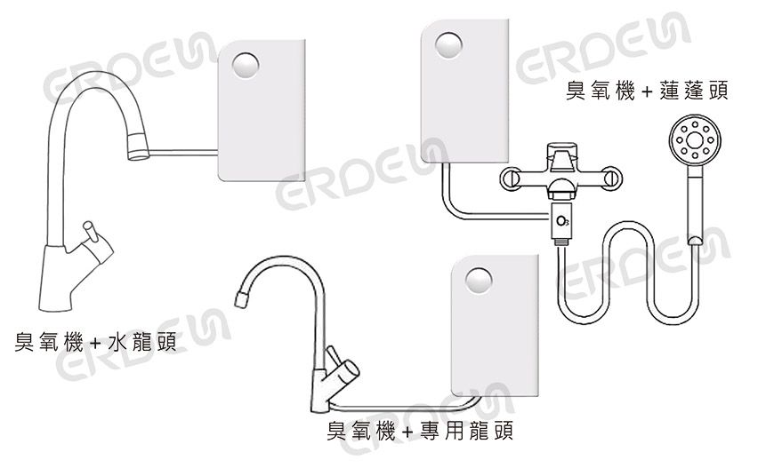 オゾンマシンの設置場所