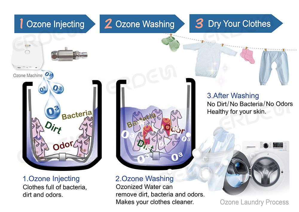 Processus de blanchisserie à l'ozone_TW