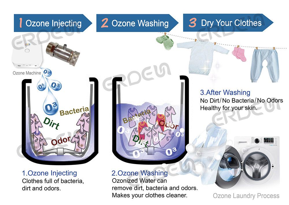 Proceso de lavandería de ozono_US
