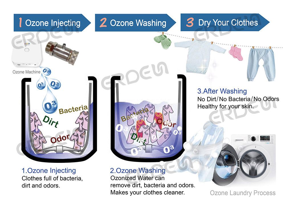 ओजोन लॉन्ड्री प्रक्रिया_यूएस
