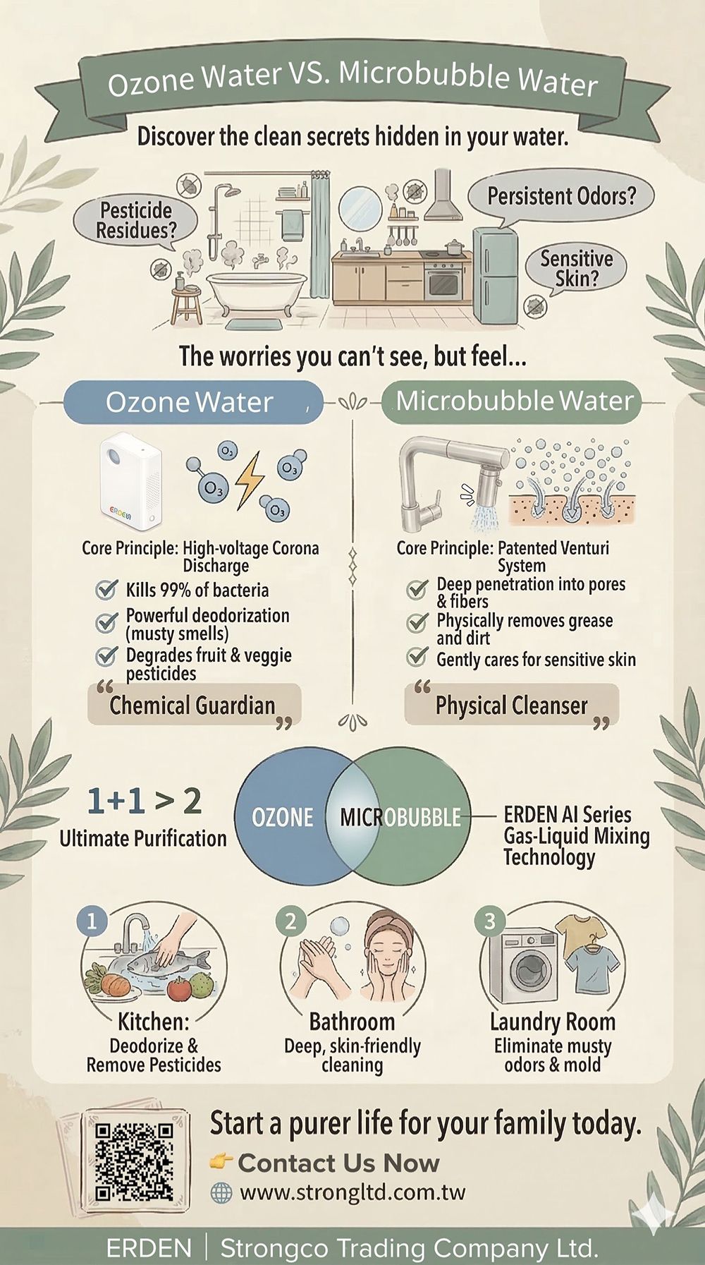 Ozone-Microbubbles Ozone-Microbubbles