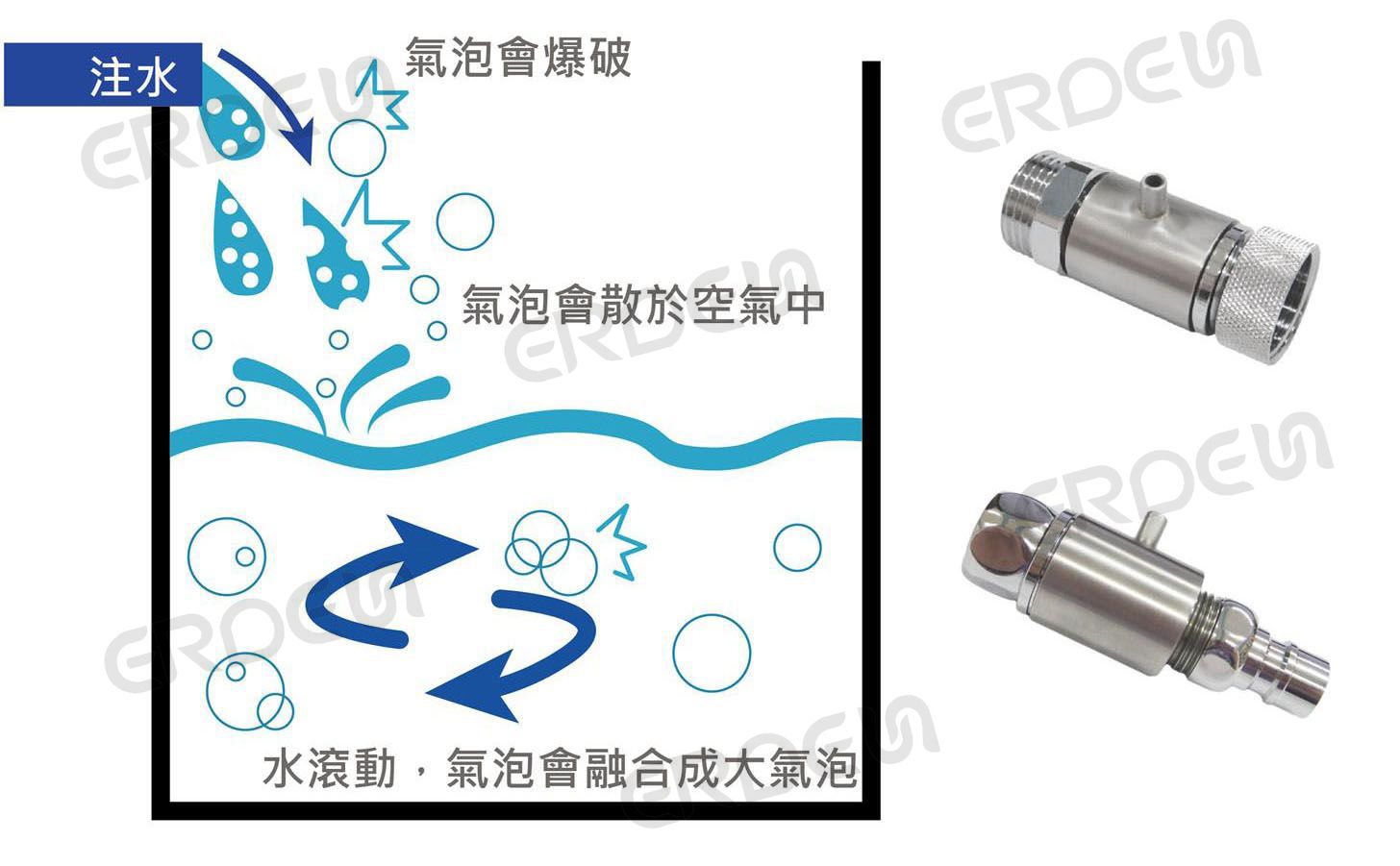 模擬洗衣機內部微氣泡狀態