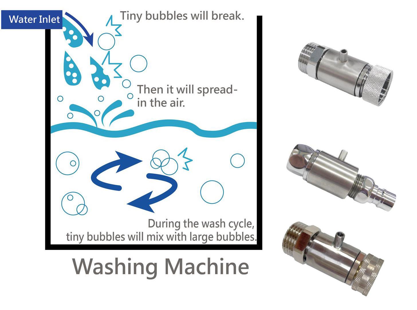 Schéma de la machine à laver à l'ozone