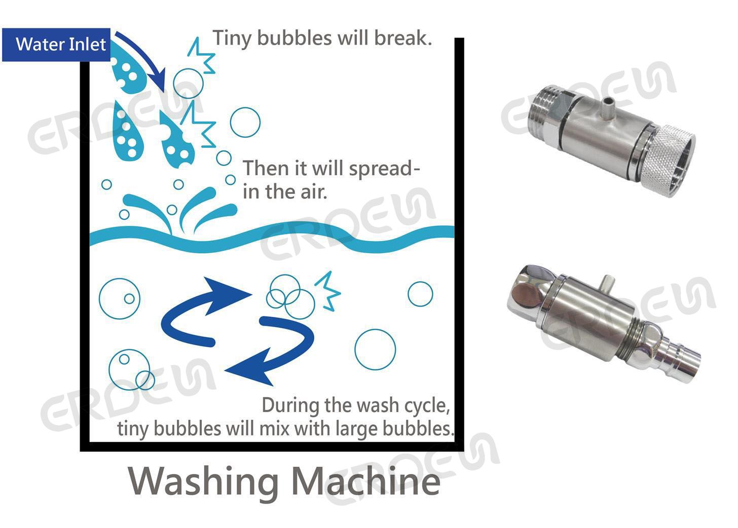 ओजोन वॉशिंग मशीन का स्कीमैटिक