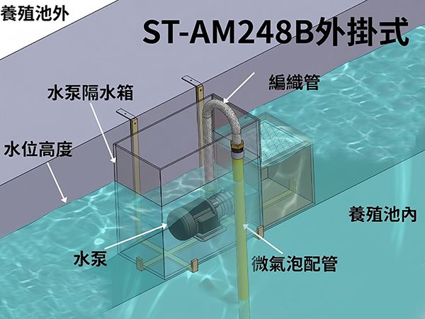ST-AM248B外掛式
