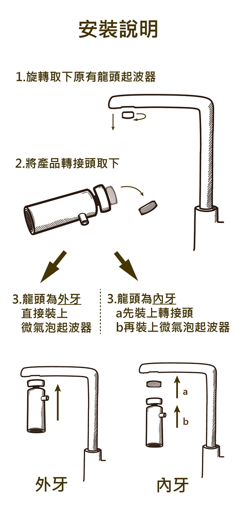 微氣泡起波器安裝說明