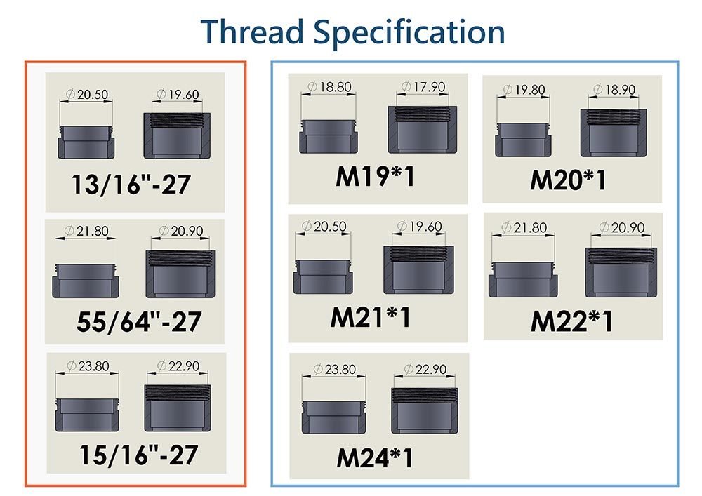 Thread Specification